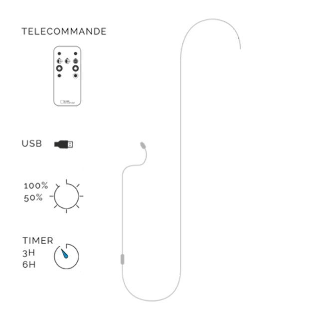 Coffret Guirlande LA PIE